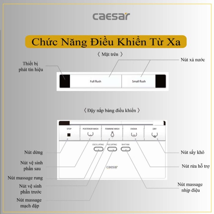 Bồn cầu thông minh CAESAR CA1380H nắp rửa điện tử - Ảnh 6