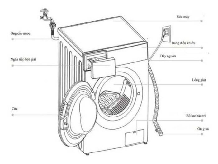 Máy giặt Hafele HW-F60B 538.91.530 - Ảnh 3