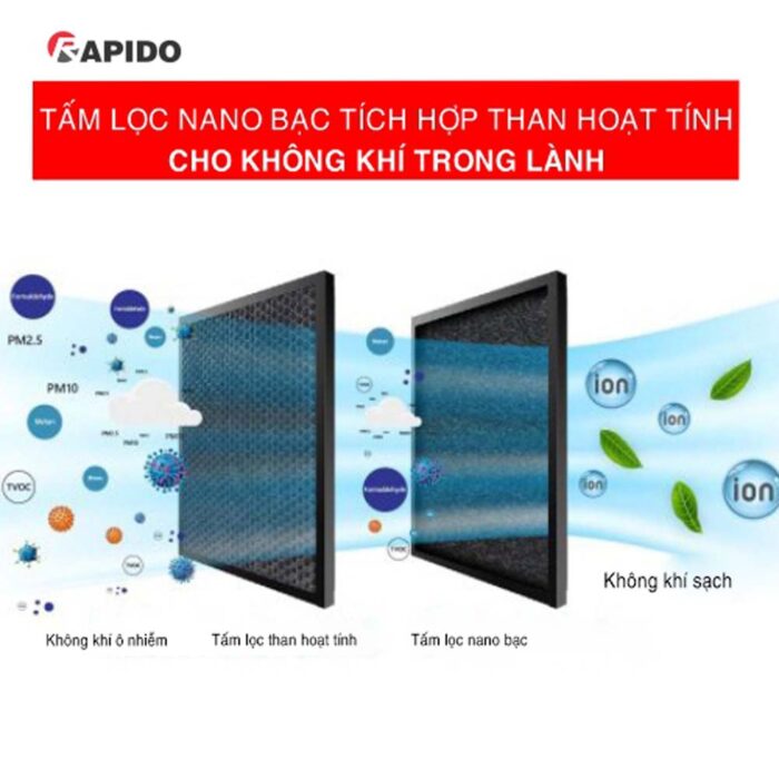 Quạt điều hòa RAPIDO FRESH 9000D - Ảnh 9