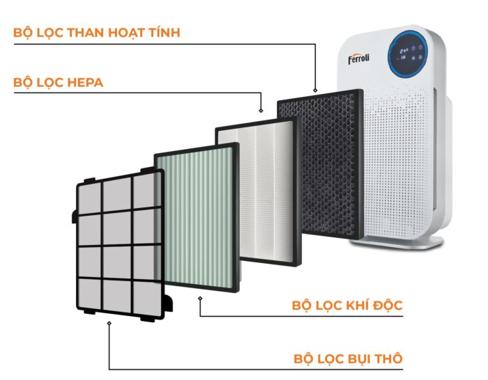 Máy lọc không khí Ferroli FAP-48D - Ảnh 2