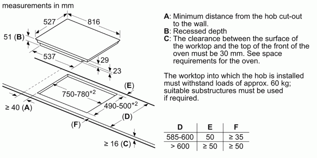 Bản-vẽ-kích-thước-bếp-từ-Bosch-PXV875DC1E-Serie-8