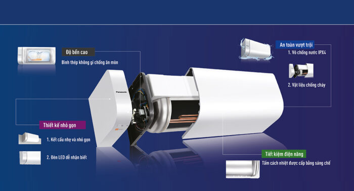 Bình nóng lạnh PANASONIC DH 30HBMVW 30L ngang (2)