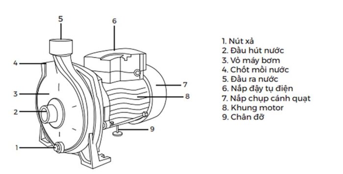 Máy bơm ly tâm NANOCO NCP750