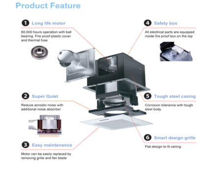 Quạt hút PANASONIC FV 17CU8 âm trần (3)