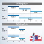 Quạt trần Panasonic F 48CZL 3 cánh trắng điều khiển (2)