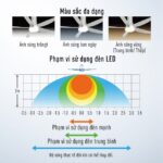 Quạt trần Panasonic F 60UFN 5 cánh điều khiển (3)