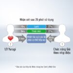 Quạt trần Panasonic F 60XDN W 5 cánh trắng điều khiển (6)