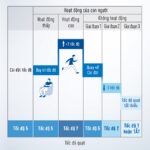 Quạt trần Panasonic F 70ZBP 6 cánh trắng đen điều khiển (11)