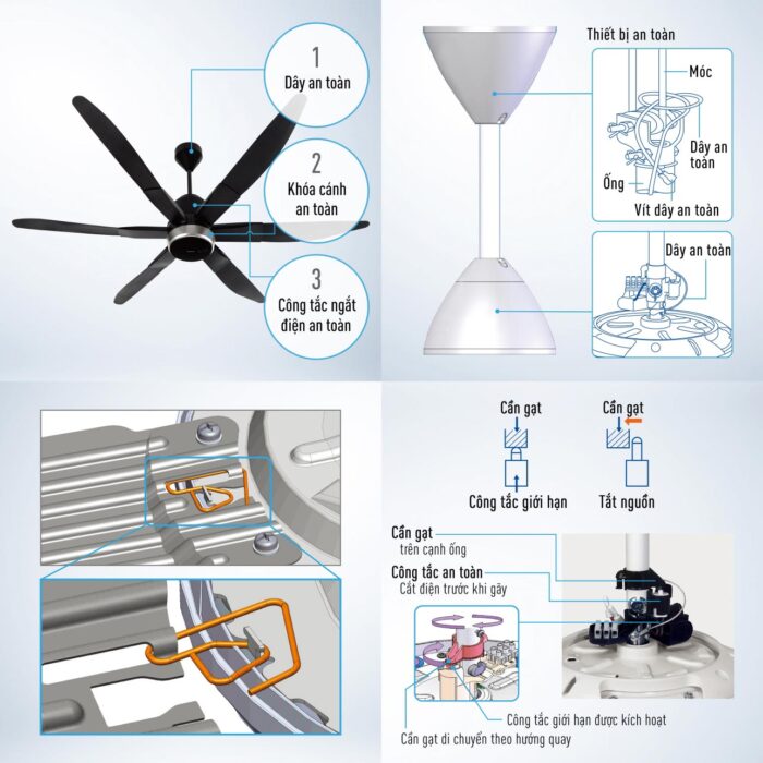 Quạt trần Panasonic F 70ZBP 6 cánh trắng đen điều khiển (3)