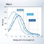 Quạt trần Panasonic F 70ZBP 6 cánh trắng đen điều khiển (6)