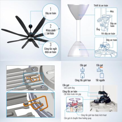 Quạt trần Panasonic F 80ZBR 8 cánh đen điều khiển (2)