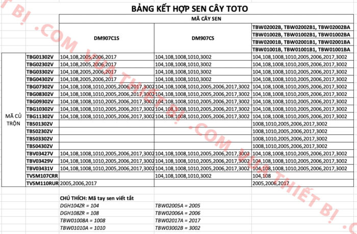 bang ket hop sen cay toto vuathietbicom