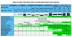 bang so sanh tinh nang giua cac dong binh nong lanh ariston