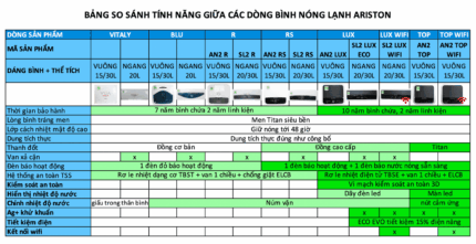 bang so sanh tinh nang giua cac dong binh nong lanh ariston