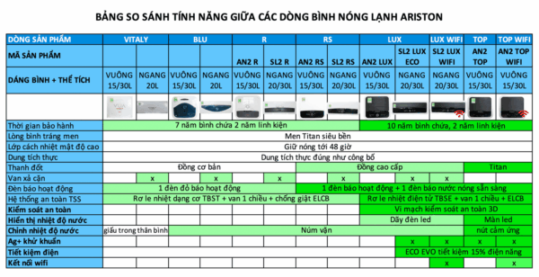 bang so sanh tinh nang giua cac dong binh nong lanh ariston