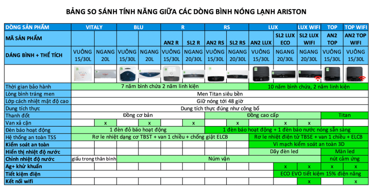 bang so sanh tinh nang giua cac dong binh nong lanh ariston