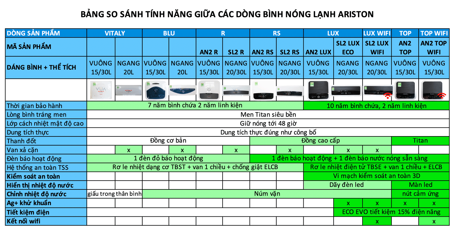 bảng-so-sánh-tính-năng-giữa-các-dòng-bình-nóng-lạnh-ariston