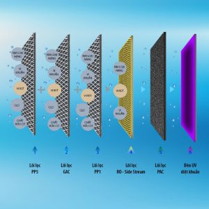 Các bước lọc Máy lọc nước A.O.Smith AR75-V-ET-1