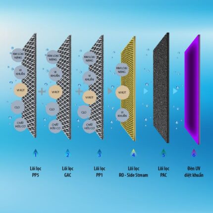 cac buoc loc may loc nuoc aosmith ar75 v et 1