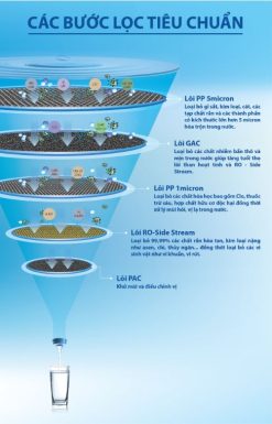 cac buoc loc tieu chuan may loc nuoc aosmith ar600 c s 1