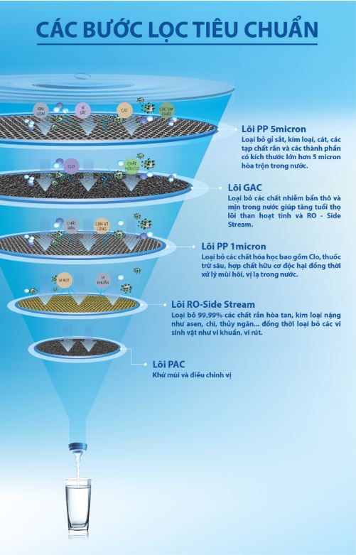 cac buoc loc tieu chuan may loc nuoc aosmith ar600 c s 1
