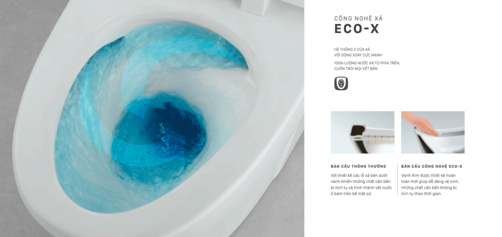 Công-nghệ-xả-xoáy-kép-vortex-eco-x
