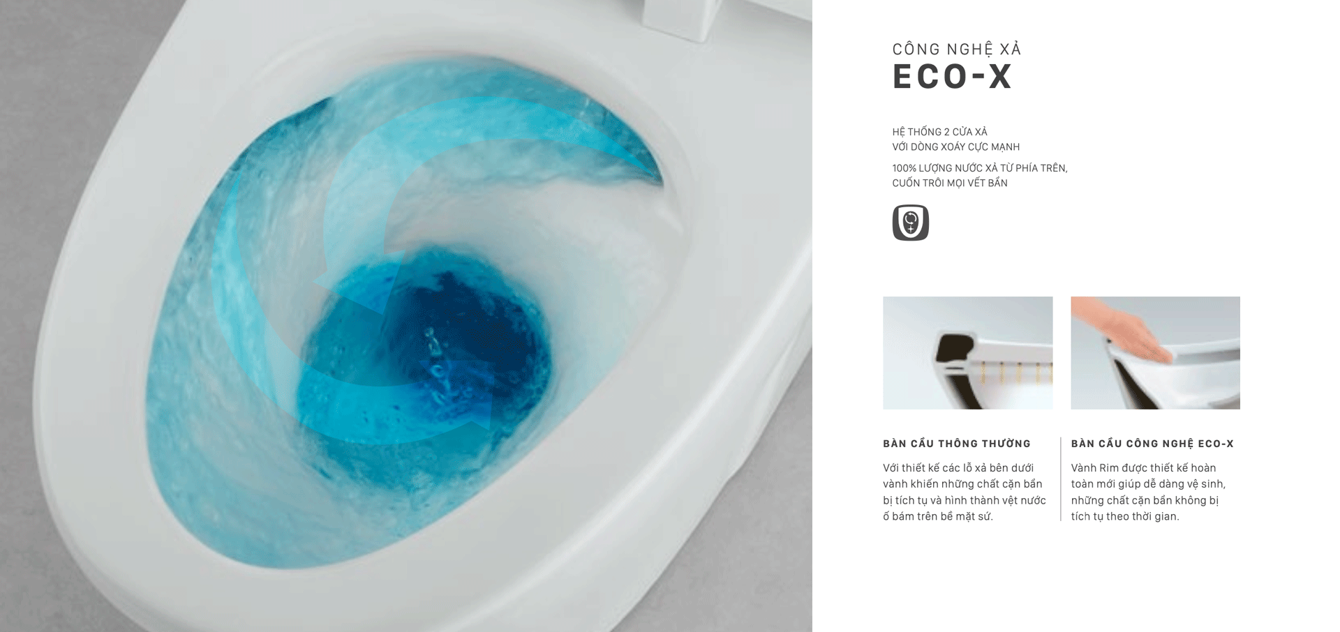 Công-nghệ-xả-xoáy-kép-vortex-eco-x