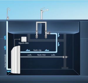 Lắp đặt Máy lọc nước RO-Side Stream A.O.Smith AR600-U3