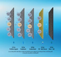 loi loc silver gac may loc aosmith z7