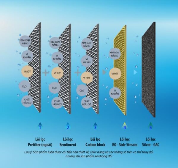 loi loc silver gac may loc aosmith z7