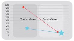 nap washlet toto tcf4731a tot cho suc khoe