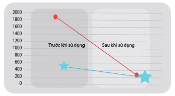 nap washlet toto tcf4731a tot cho suc khoe
