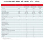 so sanh tinh nang may nuoc nong truc tiep ariston aures 2.0 2022