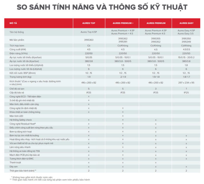 so sanh tinh nang may nuoc nong truc tiep ariston aures 2.0 2022