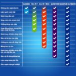 Viên rửa bát Finish All In One Quantum 27 viên hương chanh