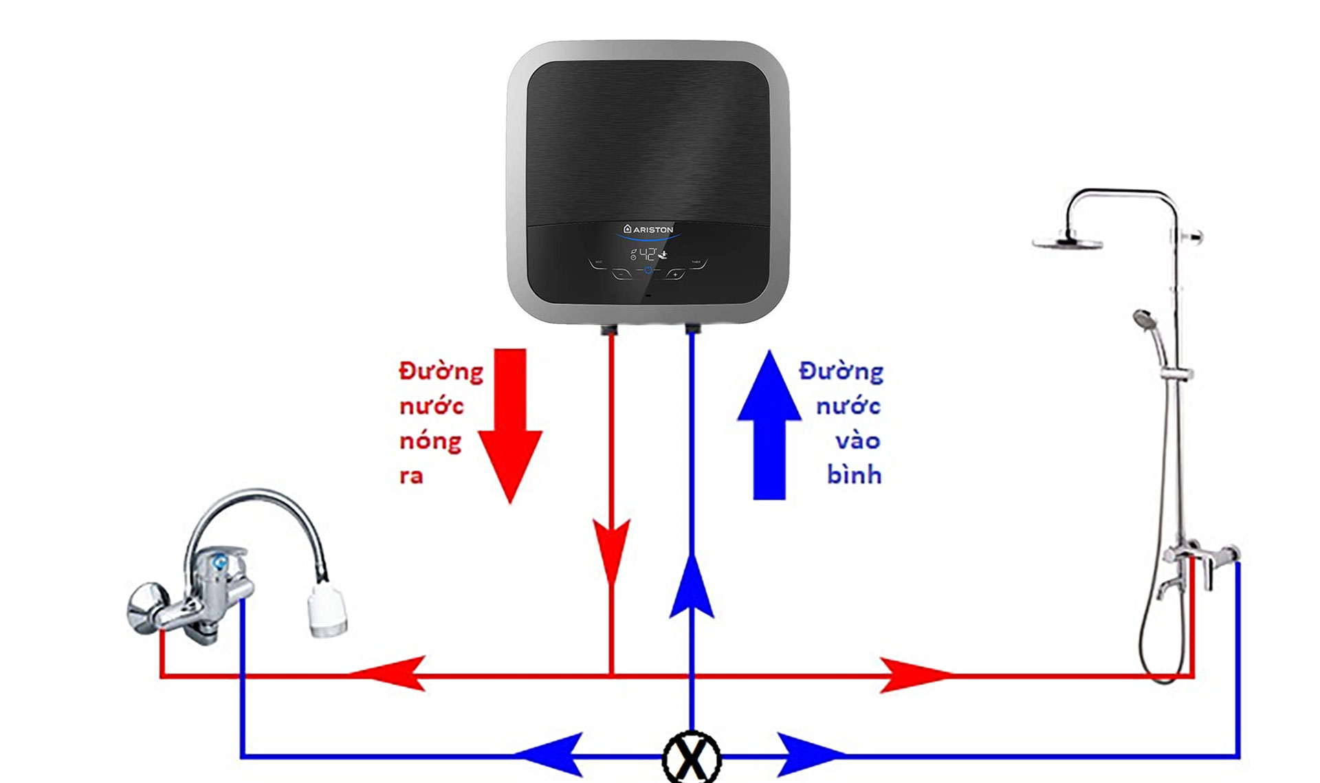 Bình-nóng-lạnh-là-gì--Nguyên-lý-hoạt-động-của-bình-nóng-lạnh