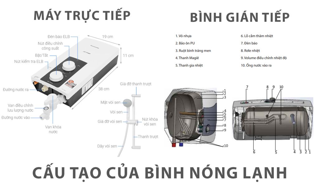 Bình-nóng-lạnh-là-gì-Phân-loại-máy-nước-nóng-chi-tiết-nhất