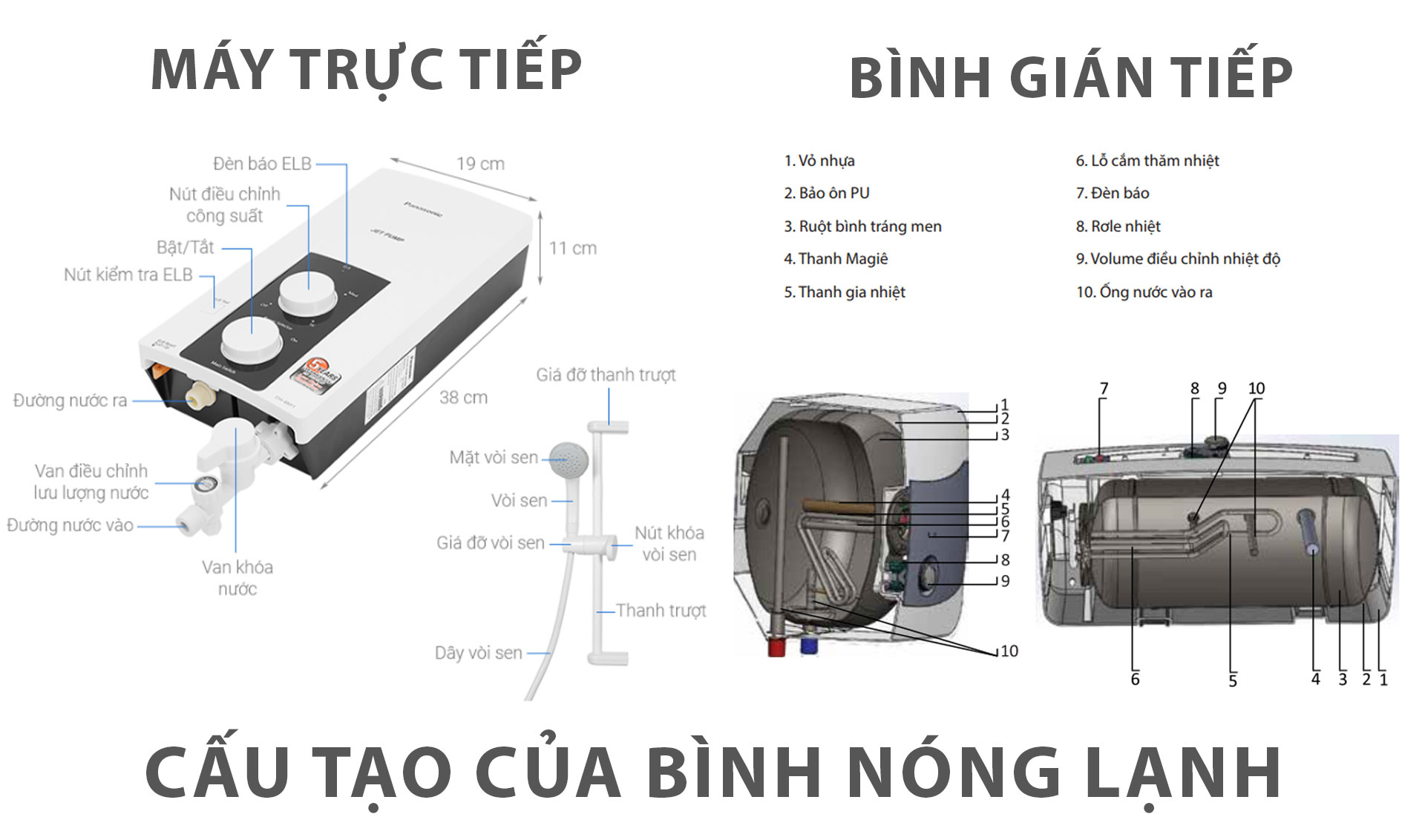 Bình-nóng-lạnh-là-gì-Phân-loại-máy-nước-nóng-chi-tiết-nhất