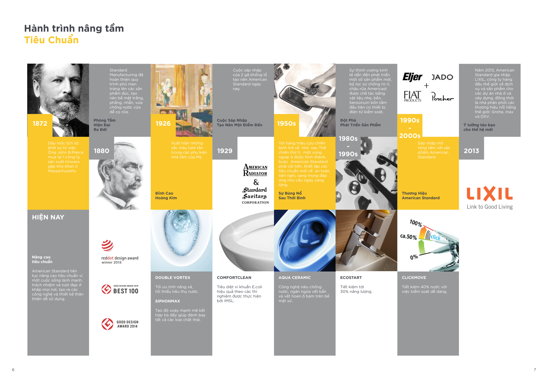 Lịch sử ra đời và phát triển thương hiệu thiết bị vệ sinh American Standard