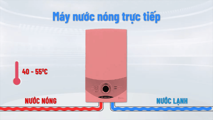 Nên chọn Bình nóng lạnh gián tiếp hay máy nước nóng trực tiếp