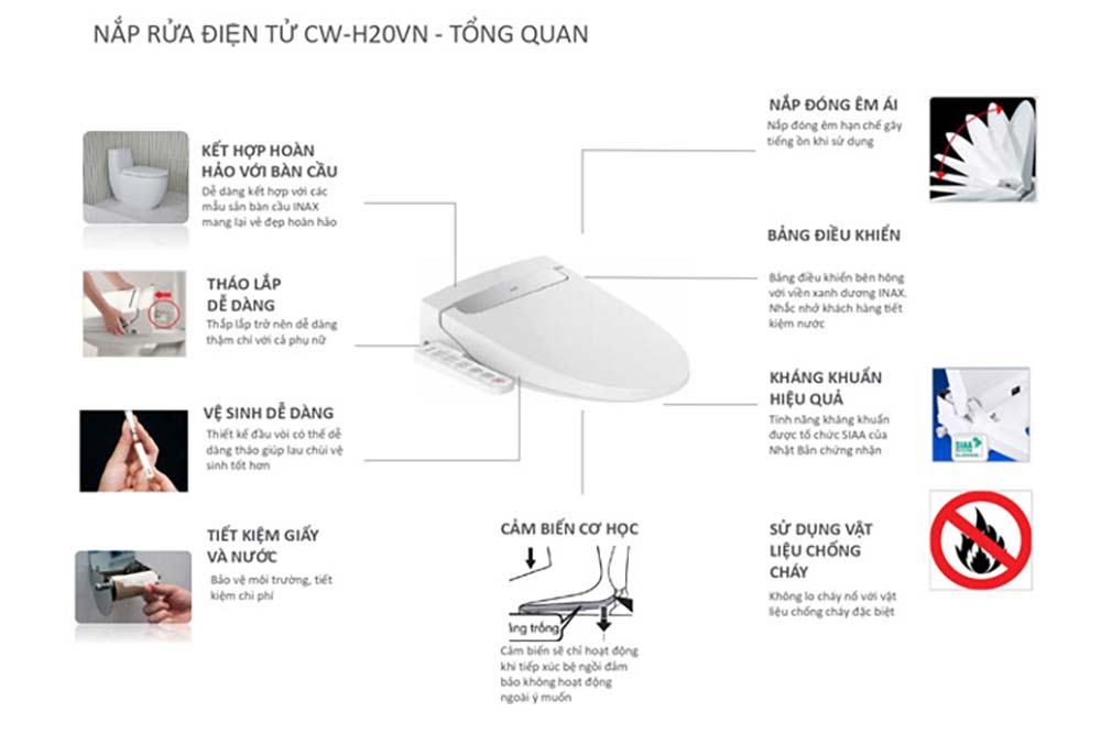 Tính năng Nắp bồn cầu thông minh INAX CW-H20VN