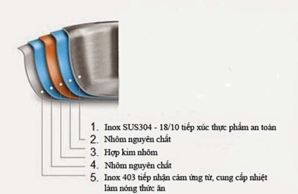 Bộ nồi FANDI DIAMOND PLUS 5 món (2)