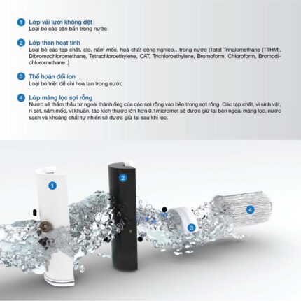 Lõi lọc MALLOCA WPC-01 (1)