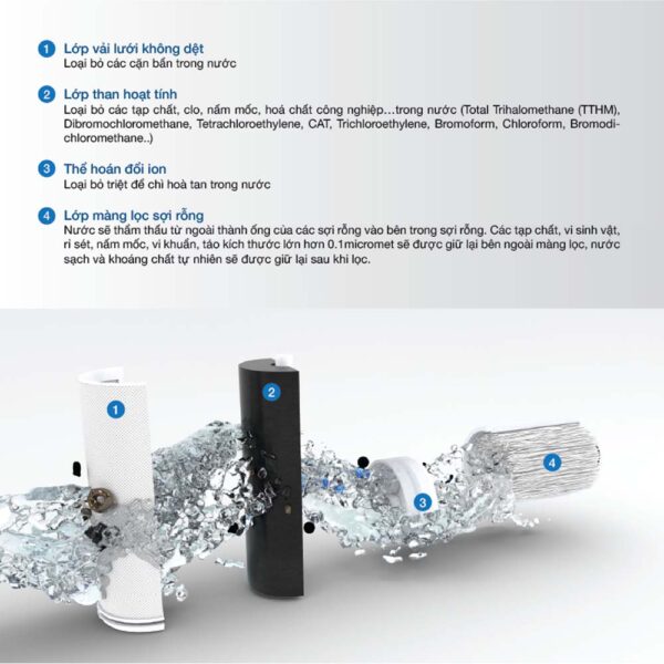 Lõi lọc MALLOCA WPC-01 (1)