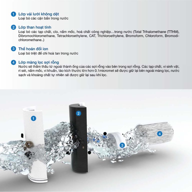 Lõi lọc MALLOCA WPC-01 (1)