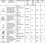 Máy rửa bát FANDI FD-SMS 14EU67E độc lập (1)