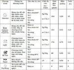 Máy rửa bát FANDI FD-SMS 14EU68E độc lập (1)