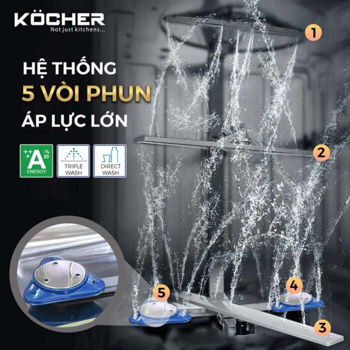 Máy rửa bát KOCHER KDEU-8866S8 độc lập (1)