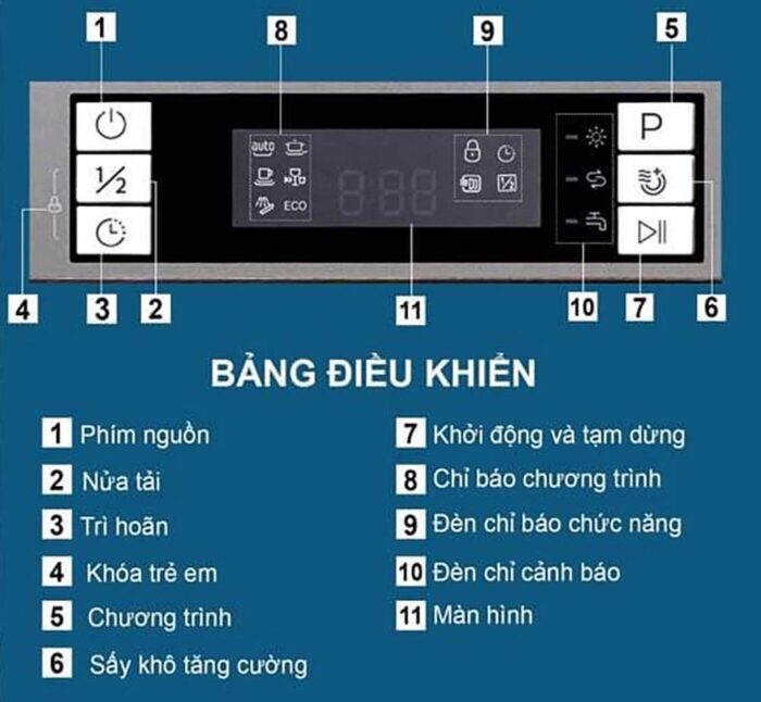 Máy rửa bát SPELIER SP 15 DW-B HA độc lập (1)