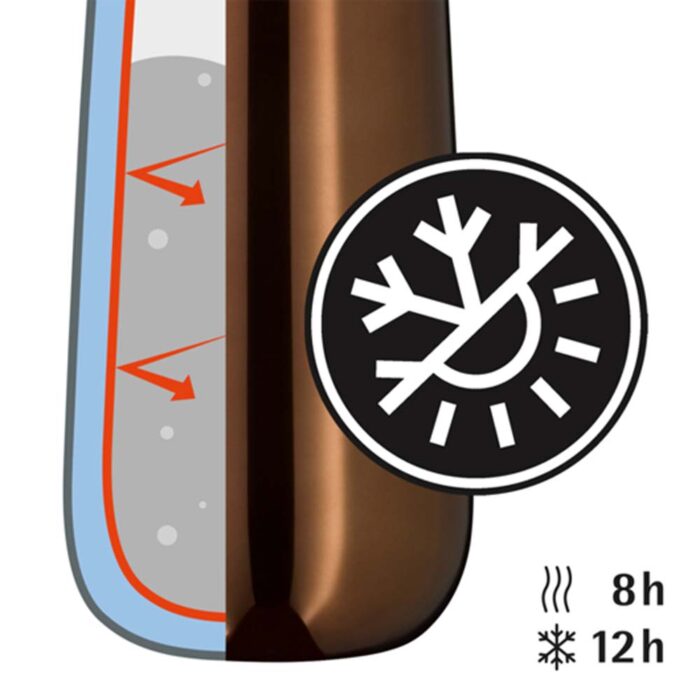 Bình giữ nhiệt WMF IMPULSE 350ML ĐỒNG